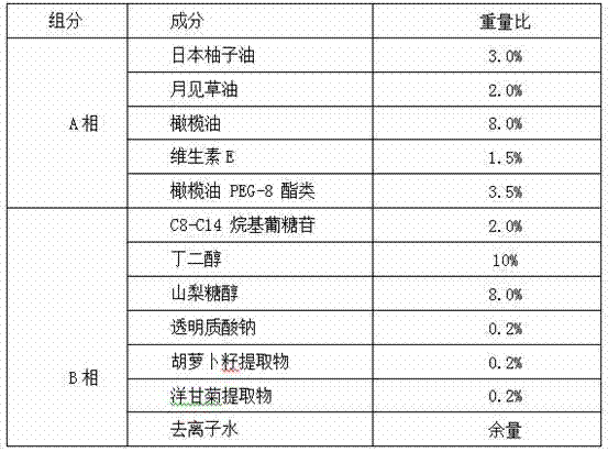 Double-layer temperature-sense cleansing lotion and preparation method thereof