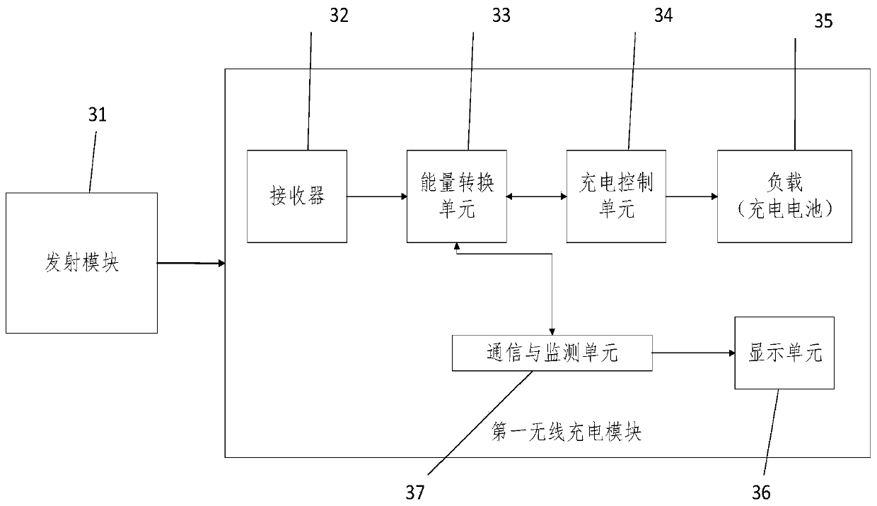 Wearable positioning system