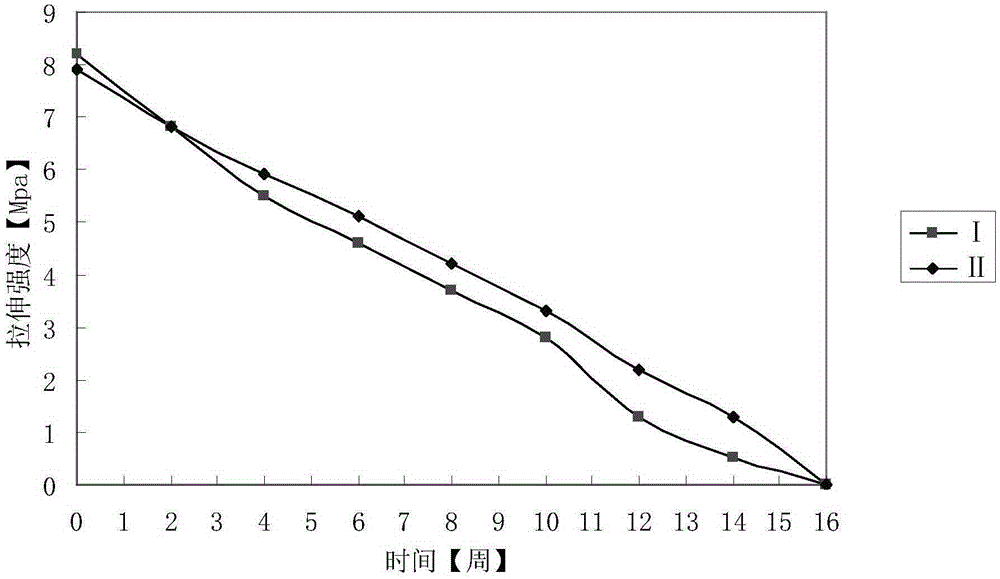 Absorbable anti-adhesion film for cardiac surgery and its preparation method