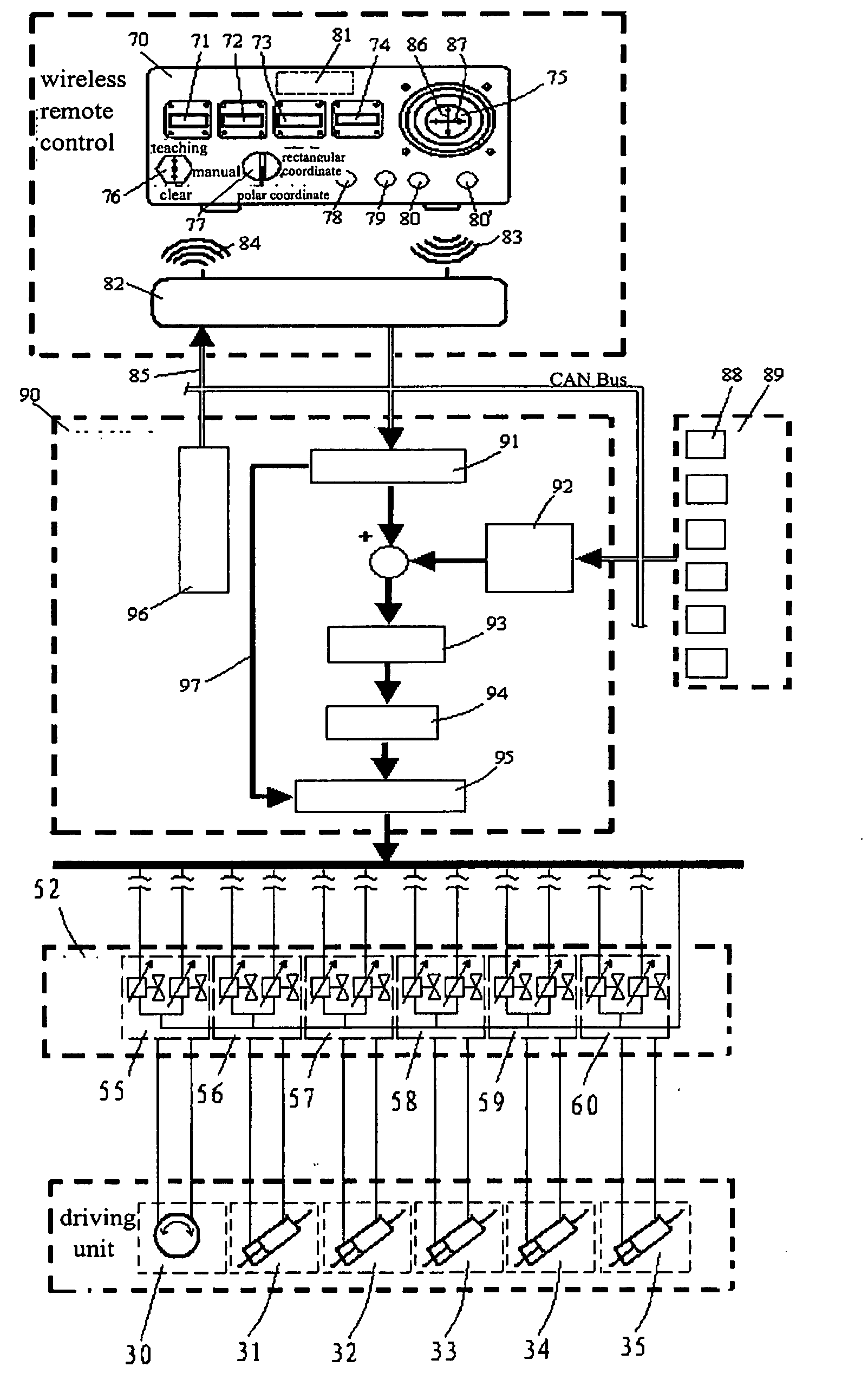 Intelligent boom control device