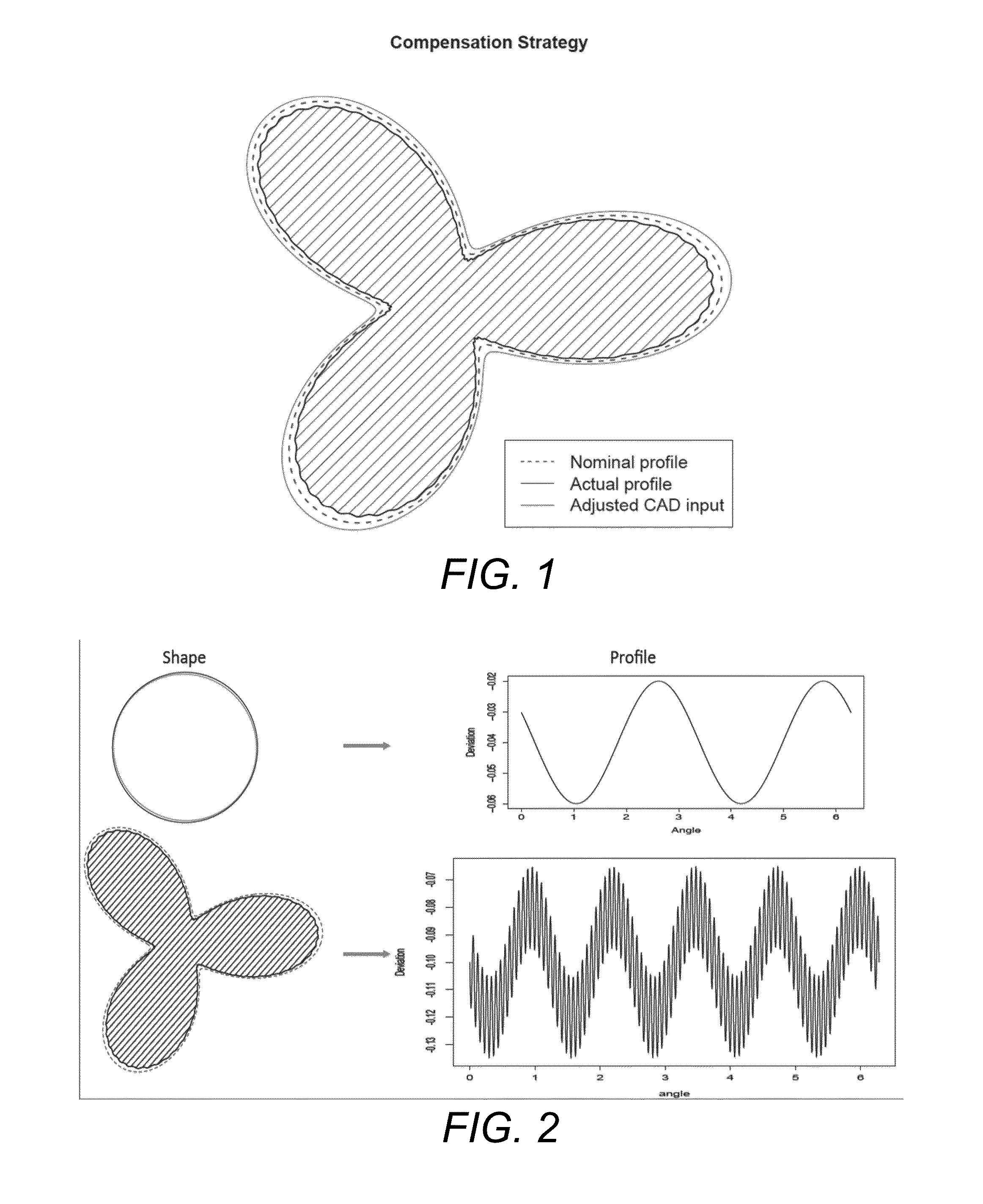 3D printing shrinkage compensation using radial and angular layer perimeter point information