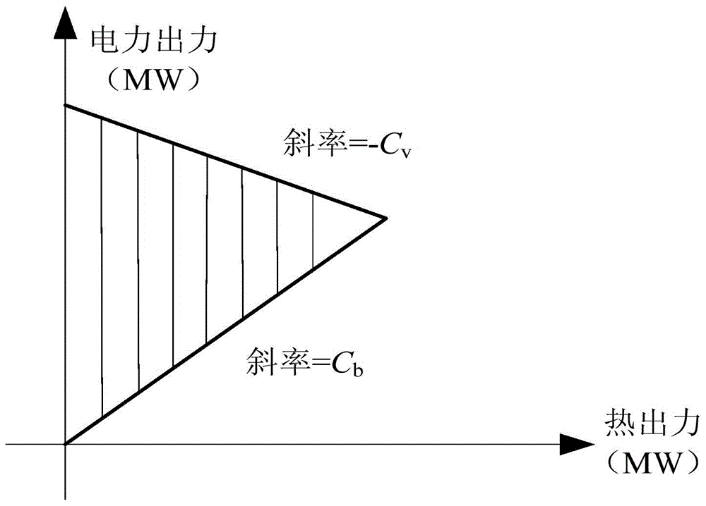 Wind power consumption ability analysis method considering standby requirement