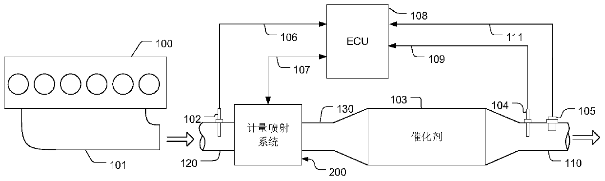 Ammonia gas generation metering spraying device with short response time and spraying rate control system