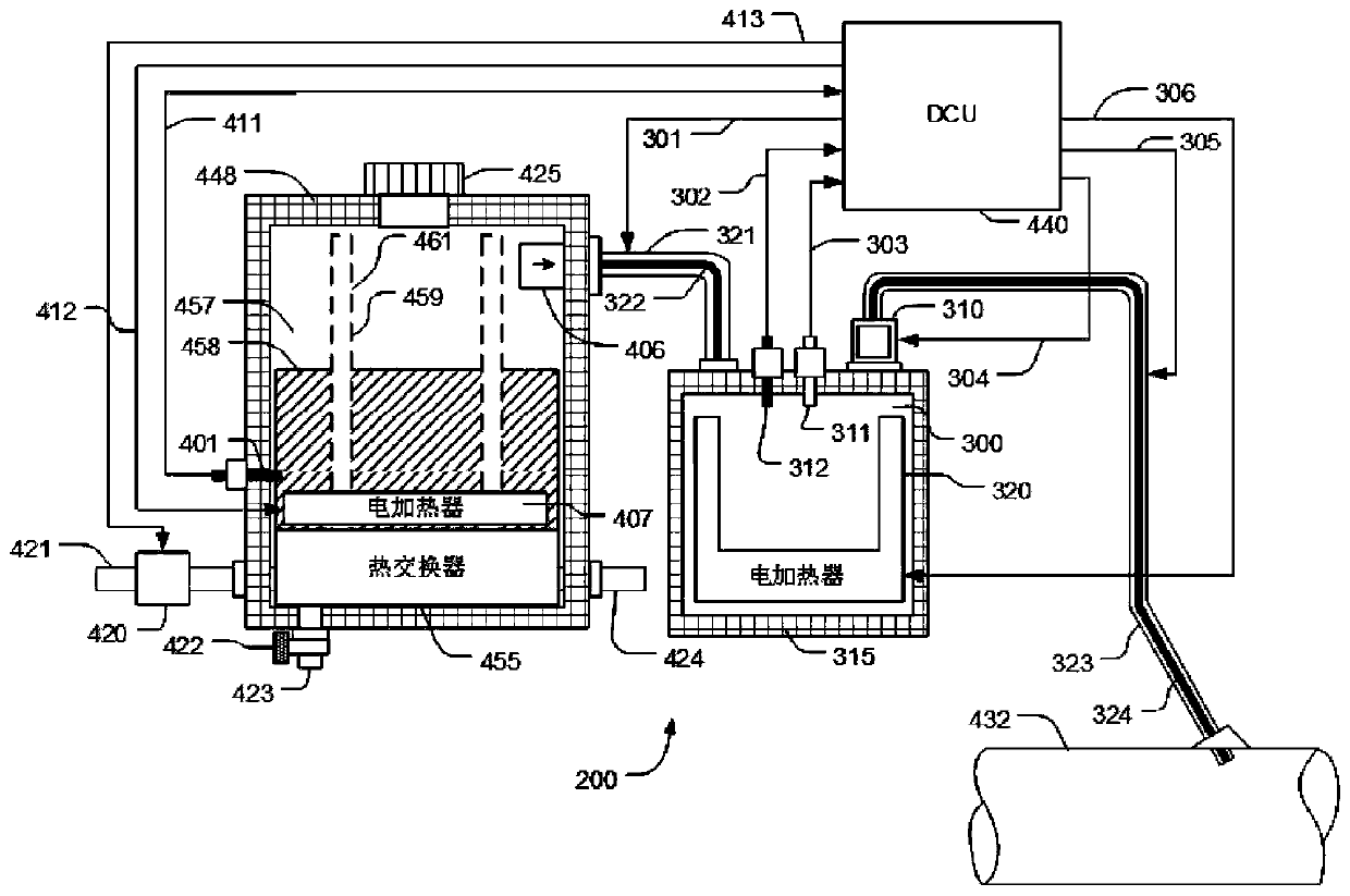 Ammonia gas generation metering spraying device with short response time and spraying rate control system