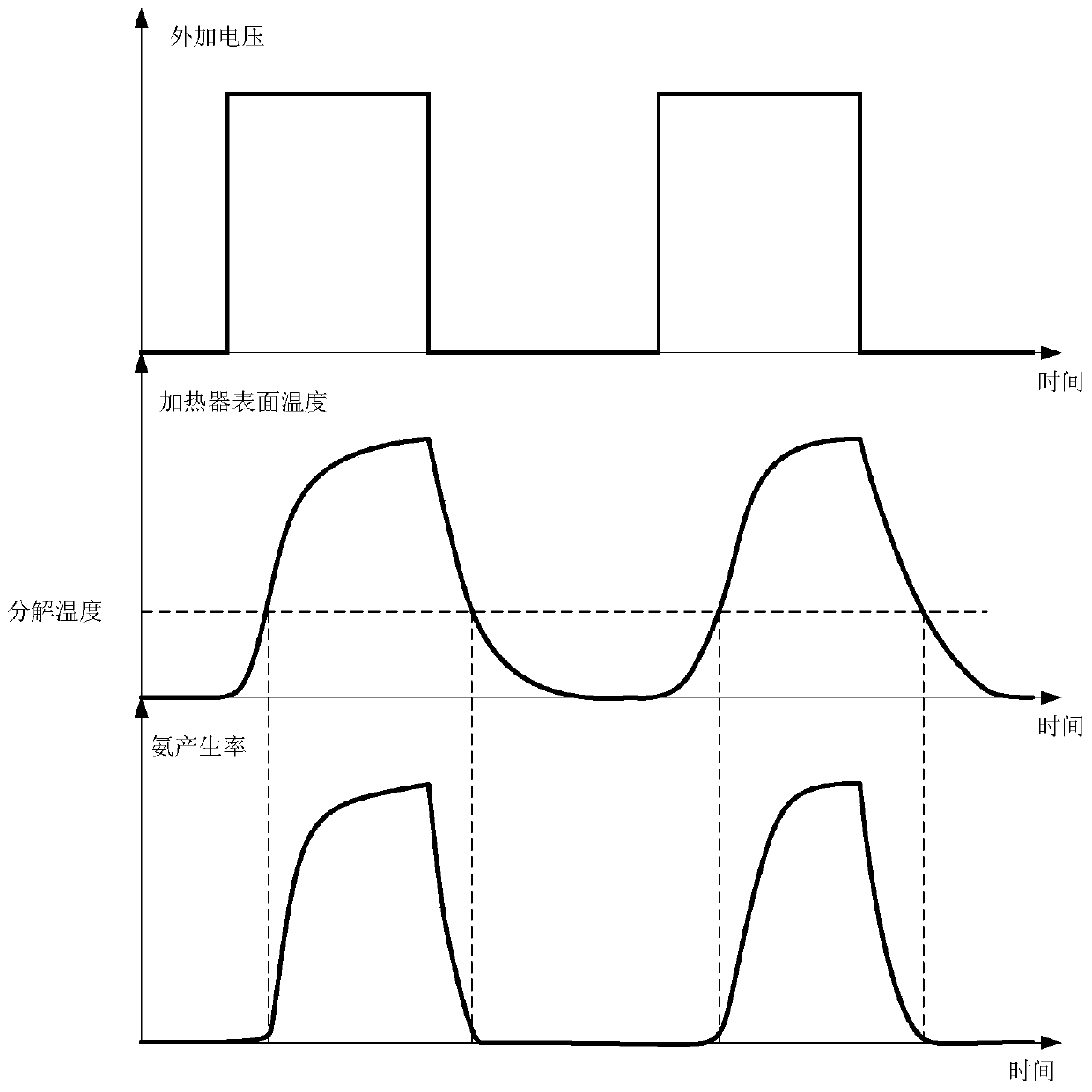 Ammonia gas generation metering spraying device with short response time and spraying rate control system