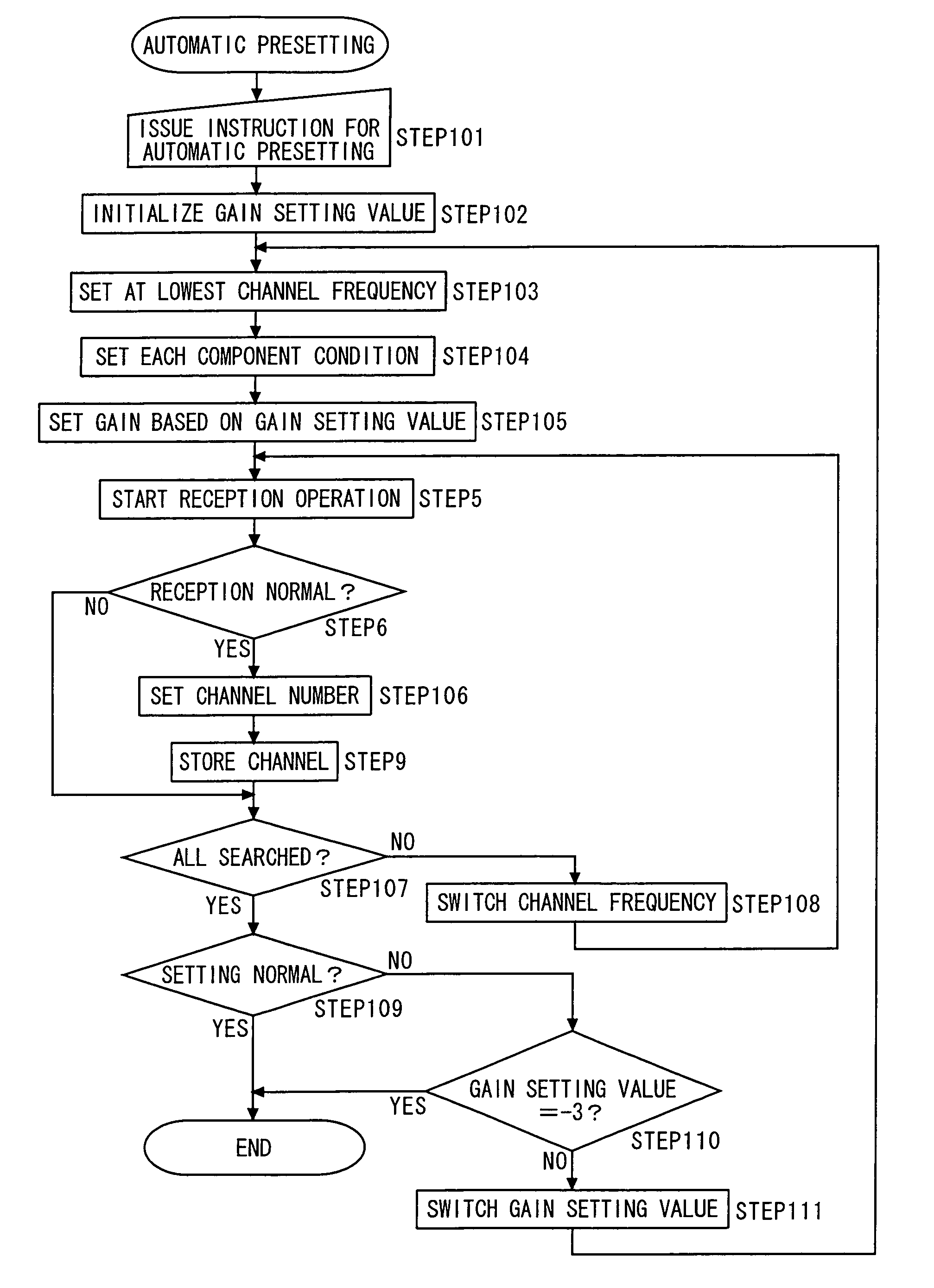 Digital broadcast reception apparatus