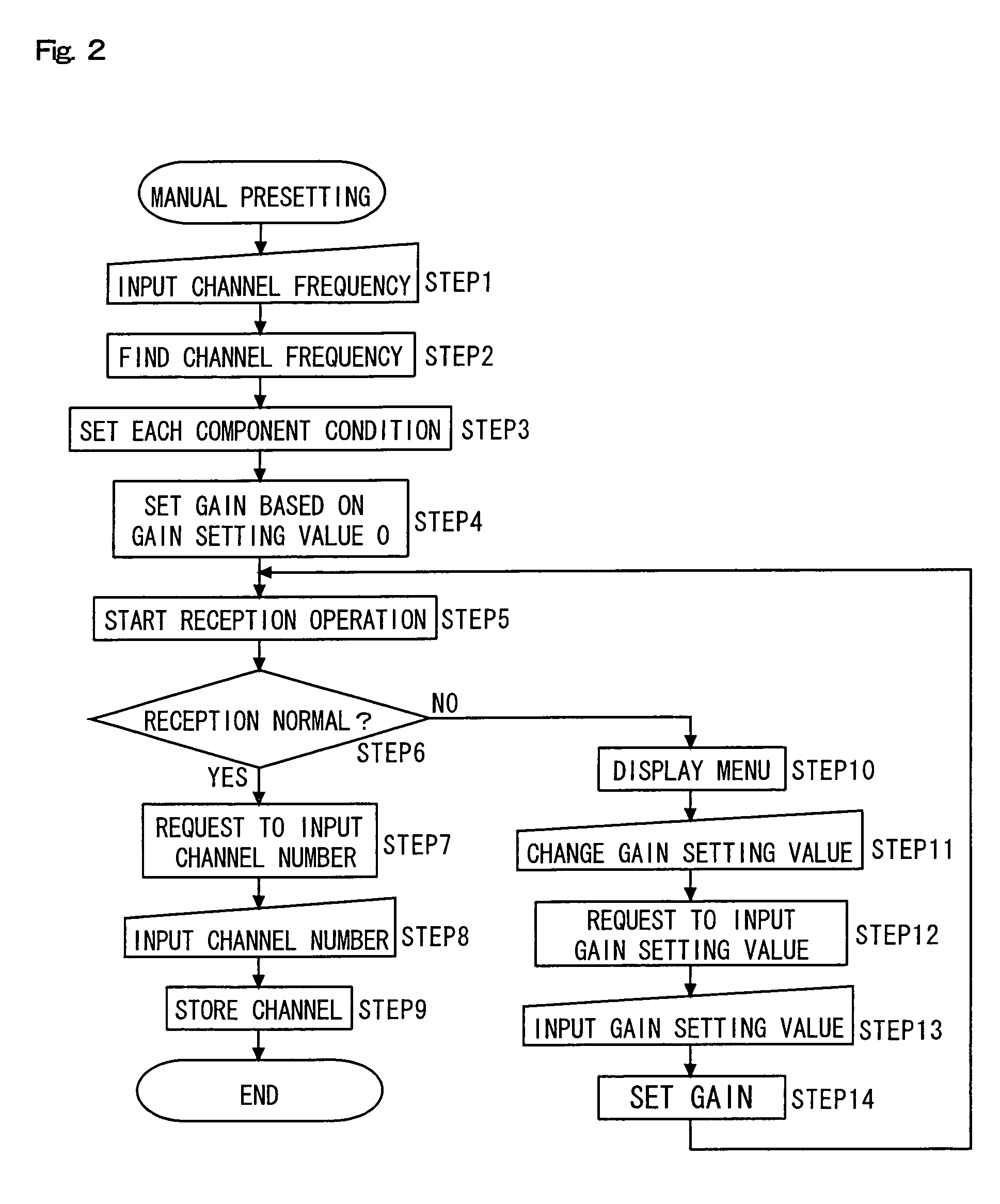 Digital broadcast reception apparatus