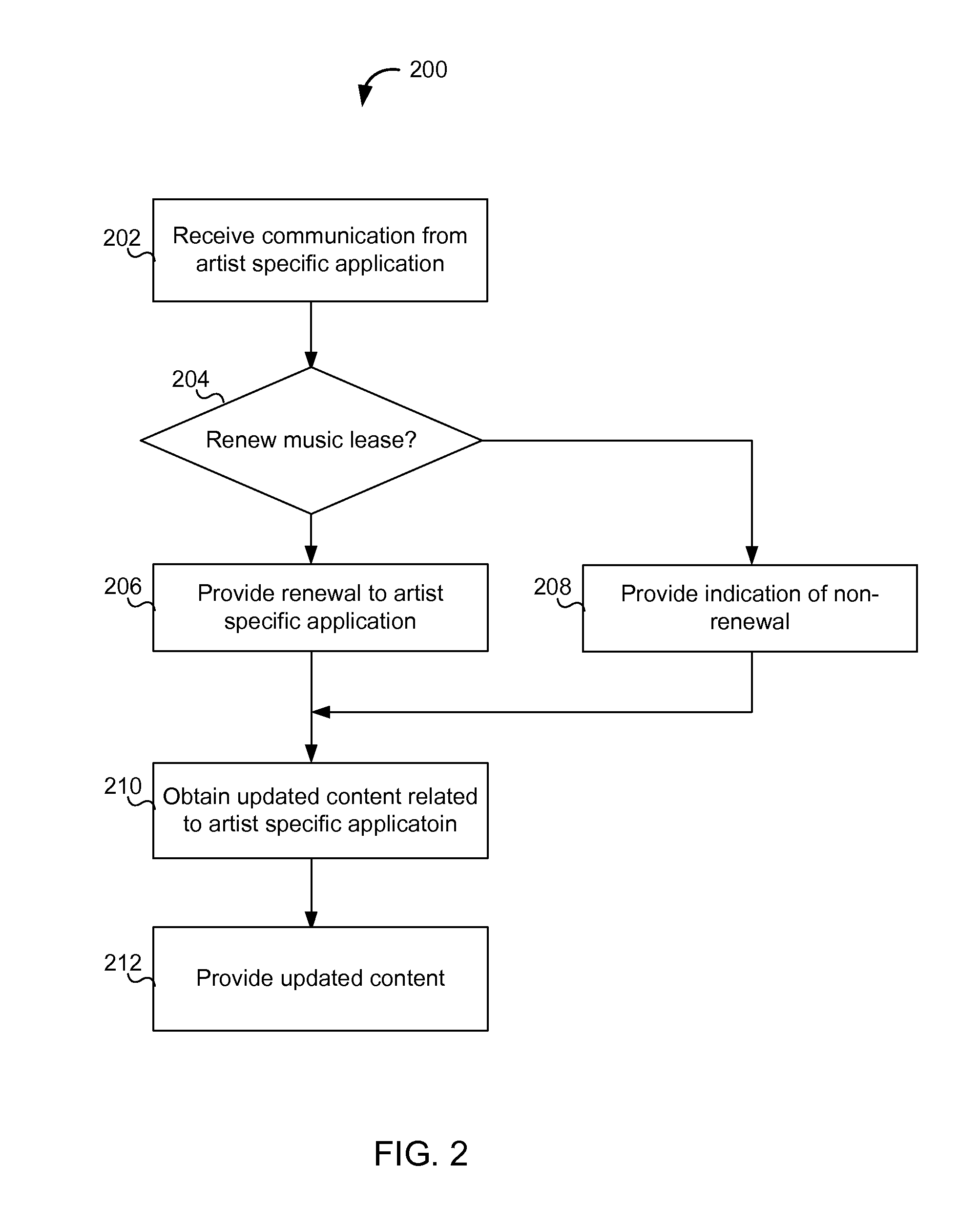 System and method for aggregating artist-specific content