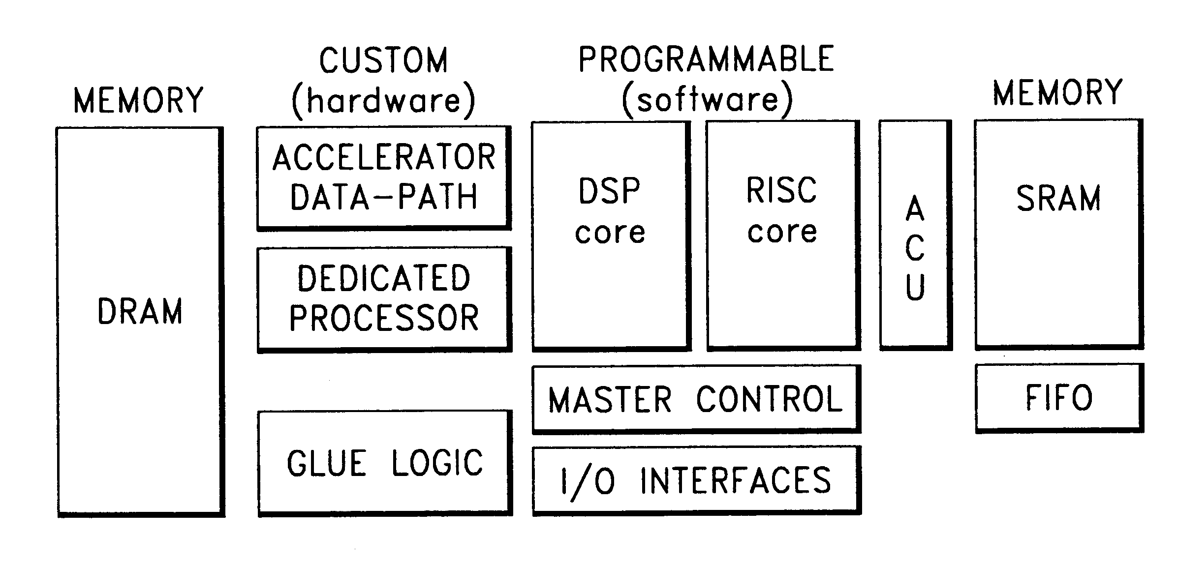 Power-and speed-efficient data storage/transfer architecture models and design methodologies for programmable or reusable multi-media processors