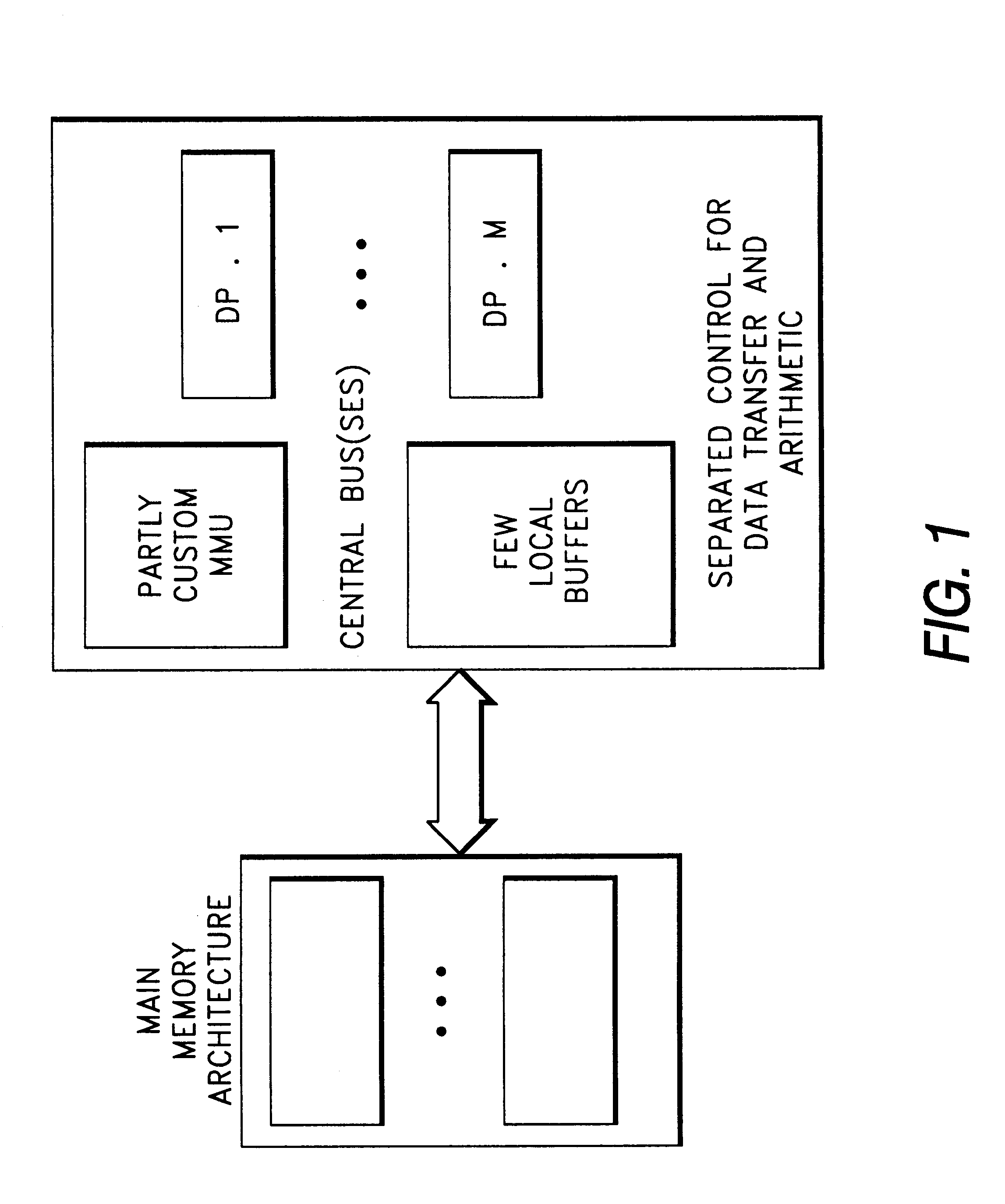 Power-and speed-efficient data storage/transfer architecture models and design methodologies for programmable or reusable multi-media processors