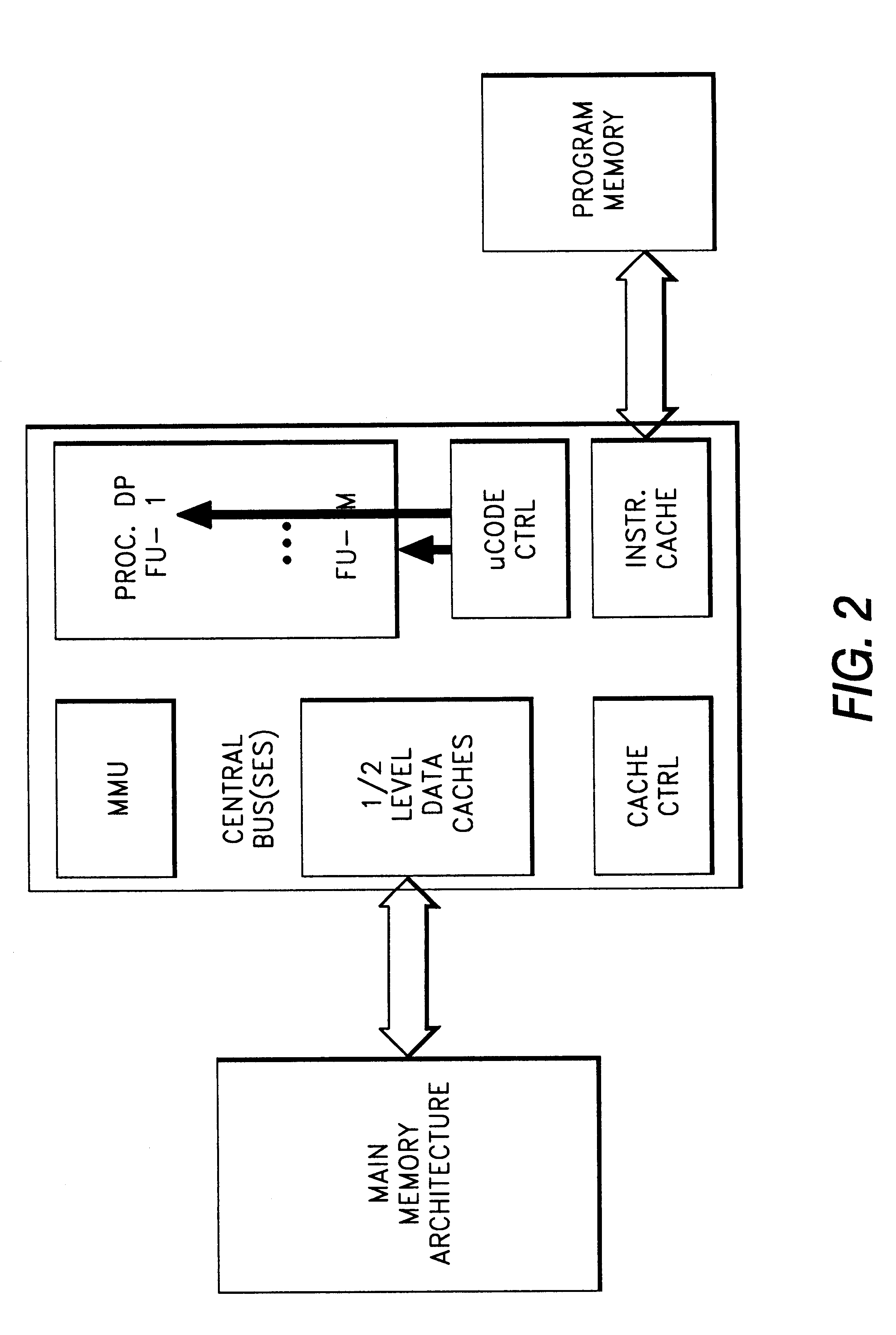 Power-and speed-efficient data storage/transfer architecture models and design methodologies for programmable or reusable multi-media processors