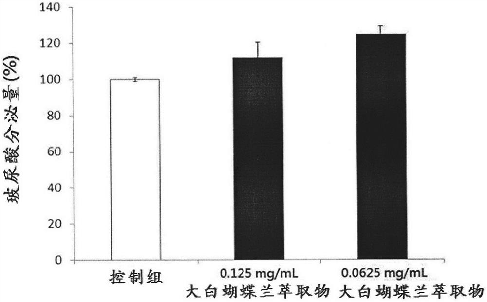 Application of phaaenopsis Sogo Yukidian ukid extract for preparation of composition for resisting glycation and improving appearance of skin