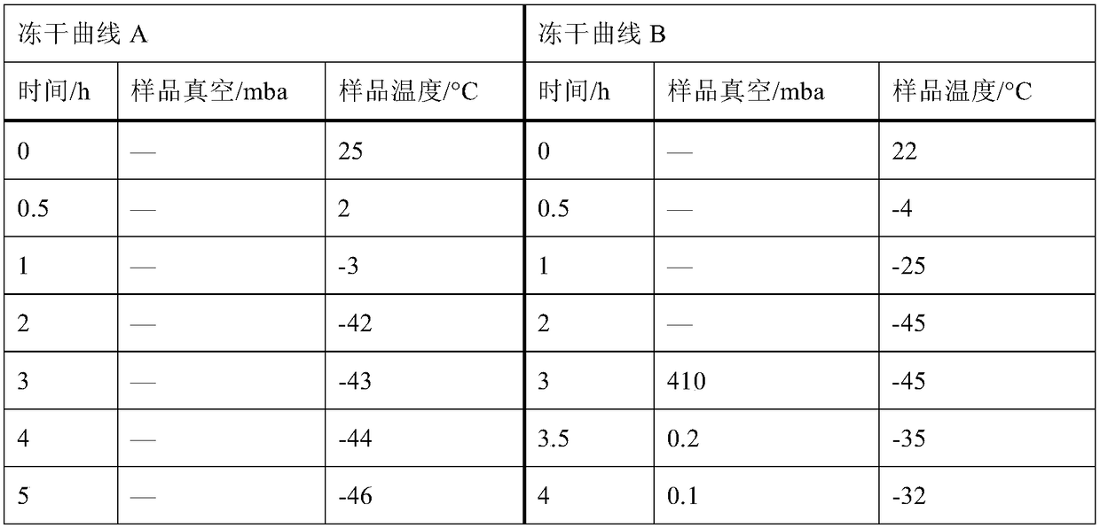 Pharmaceutical composition and preparation method of meglumine cyclic adenosine monophosphate injection powder injection