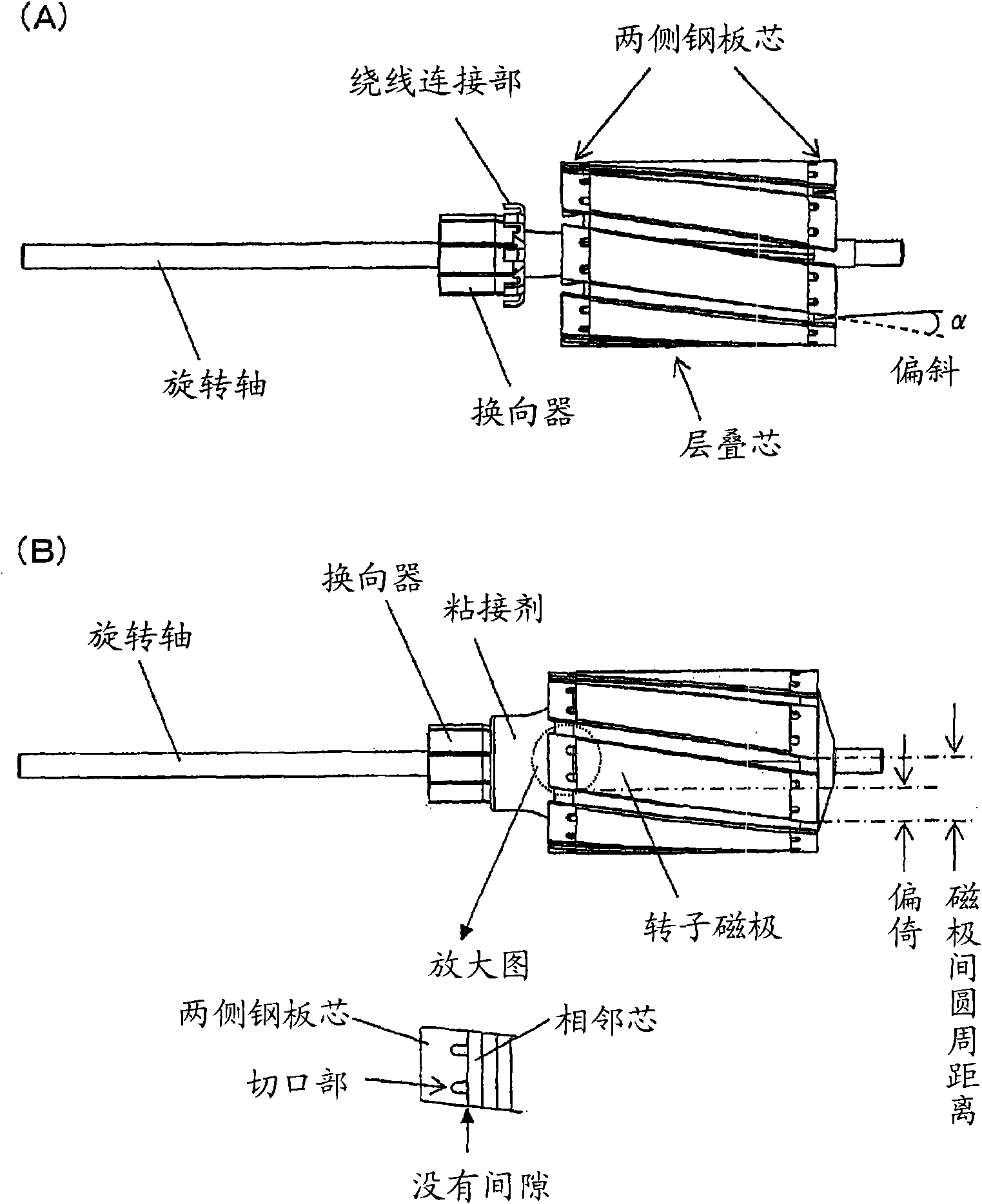 Miniature motor