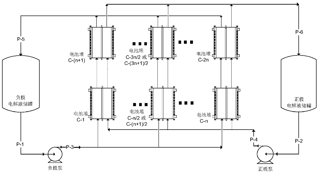 Electrolyte regulation method and system and flow battery energy storage system