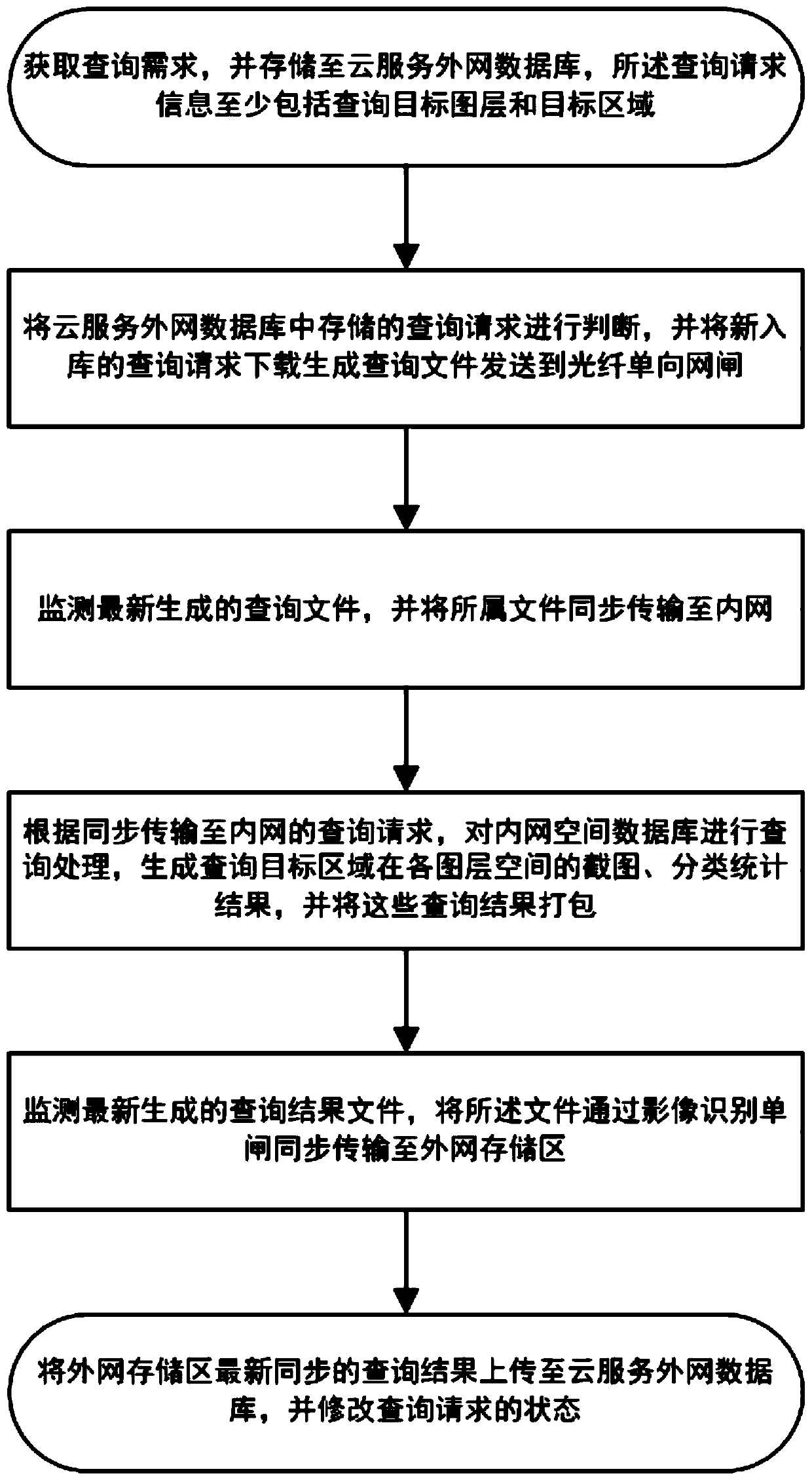 Natural resource spatial data cross-network query system and method