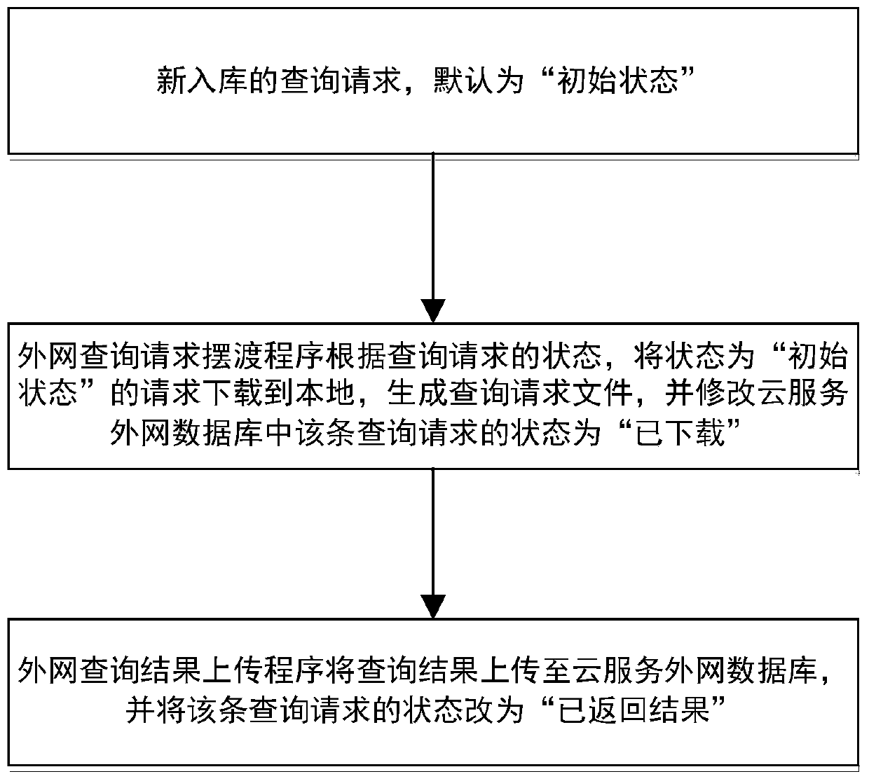 Natural resource spatial data cross-network query system and method