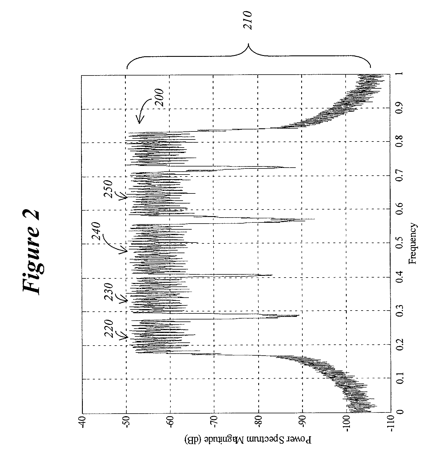 System and method for modulation of non-data bearing carriers in a multi-carrier modulation system