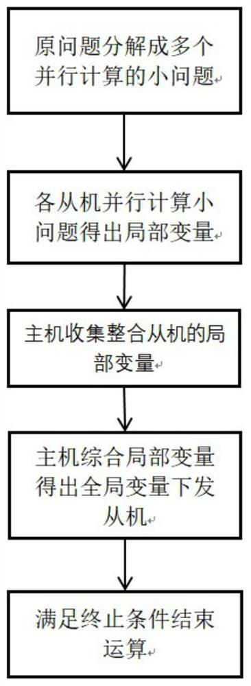 ADMM-based unbalanced big data distributed classification method