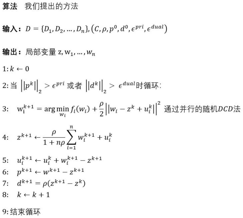 ADMM-based unbalanced big data distributed classification method