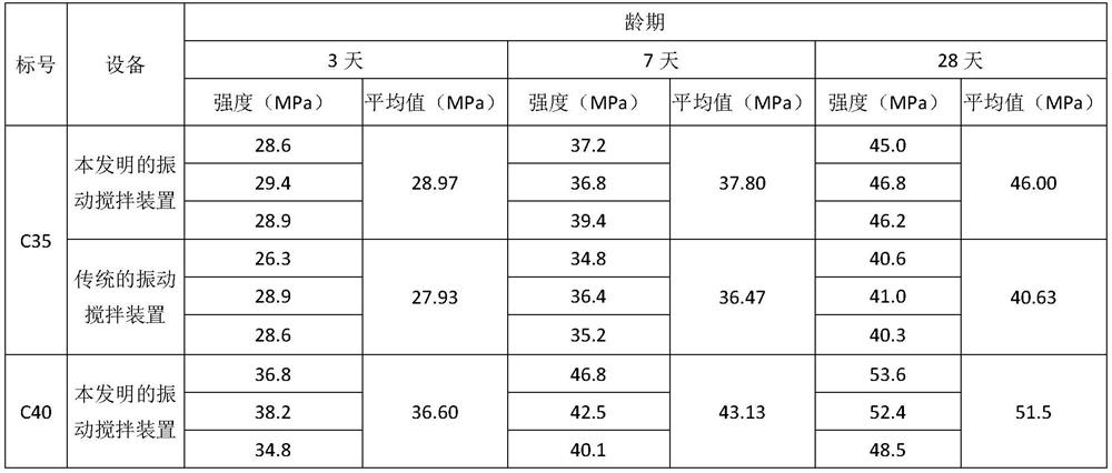 Vibration mixing device and vibration mixing method for high performance concrete