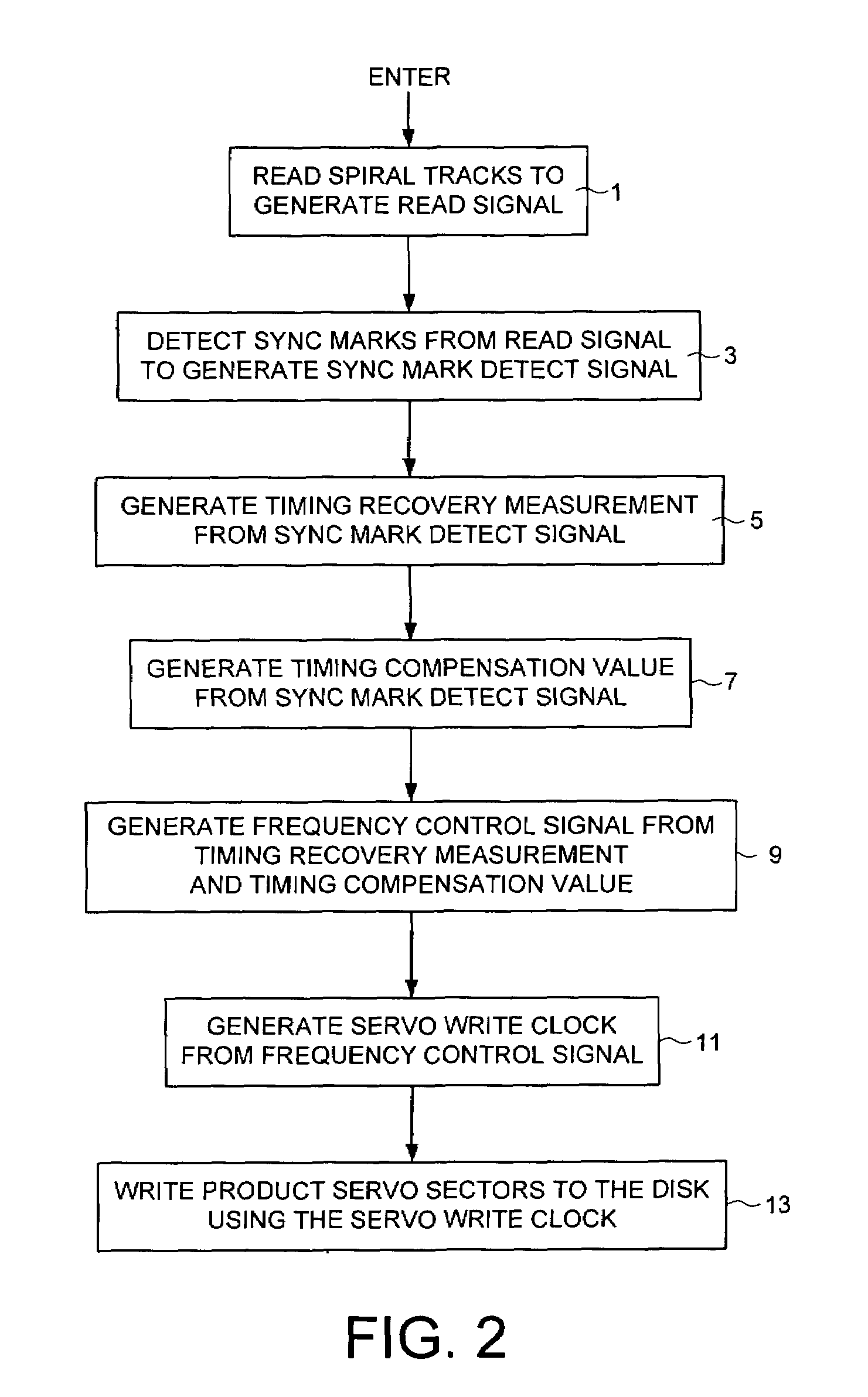 Compensating for repeatable phase error when servo writing a disk drive from spiral tracks