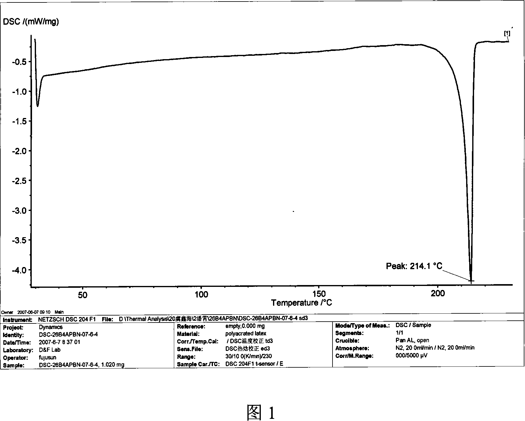 Method for preparing 2,6-di(4-amino-benzene oxygen) cyanobenzene