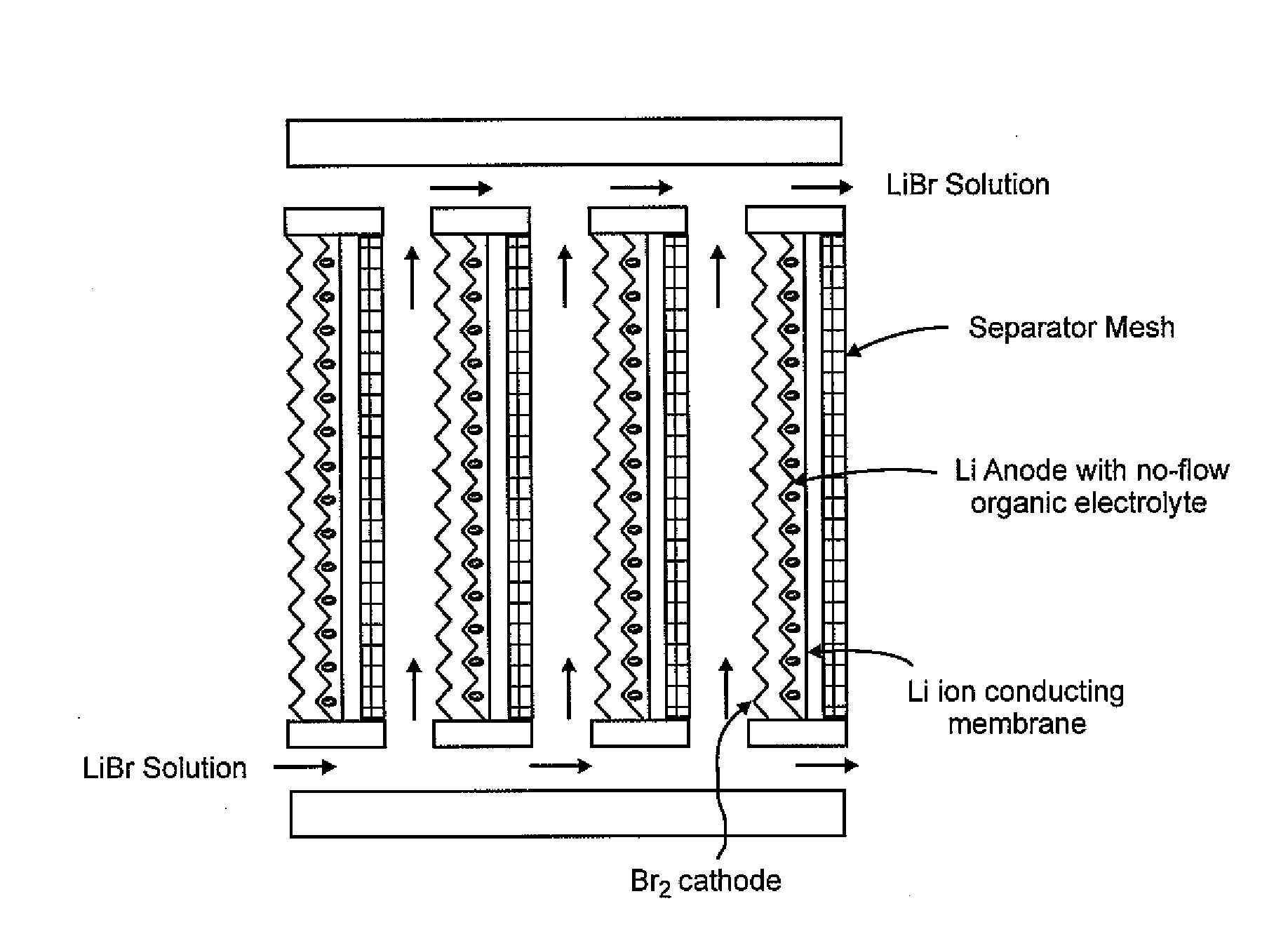 Batteries, fuel cells, and other electrochemical devices