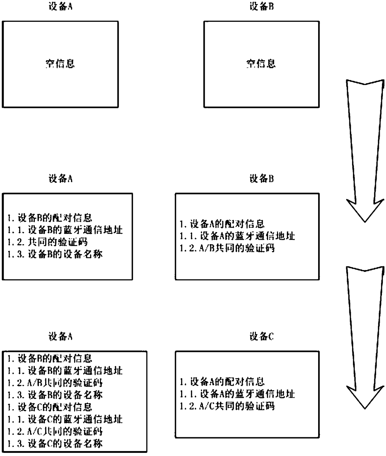 Bluetooth matching method and system based on shared bluetooth communication address