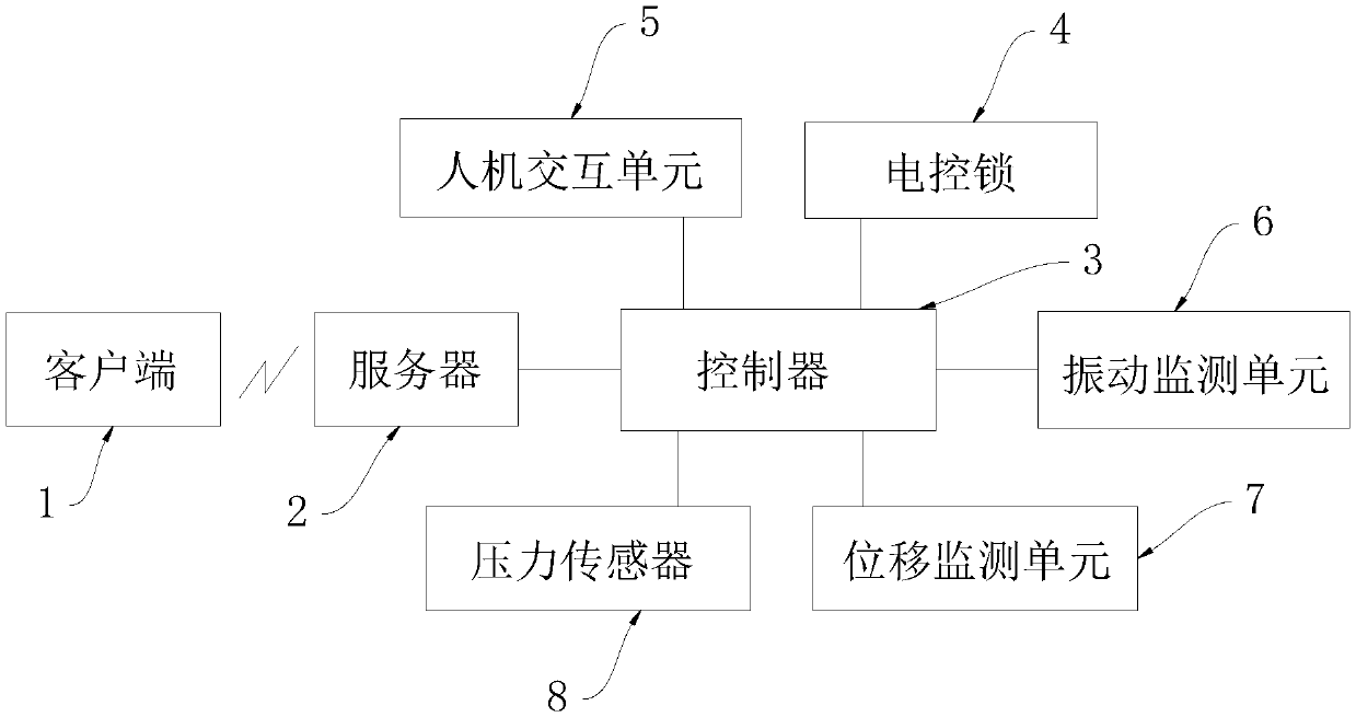 Intelligent control system and method for storage cabinet