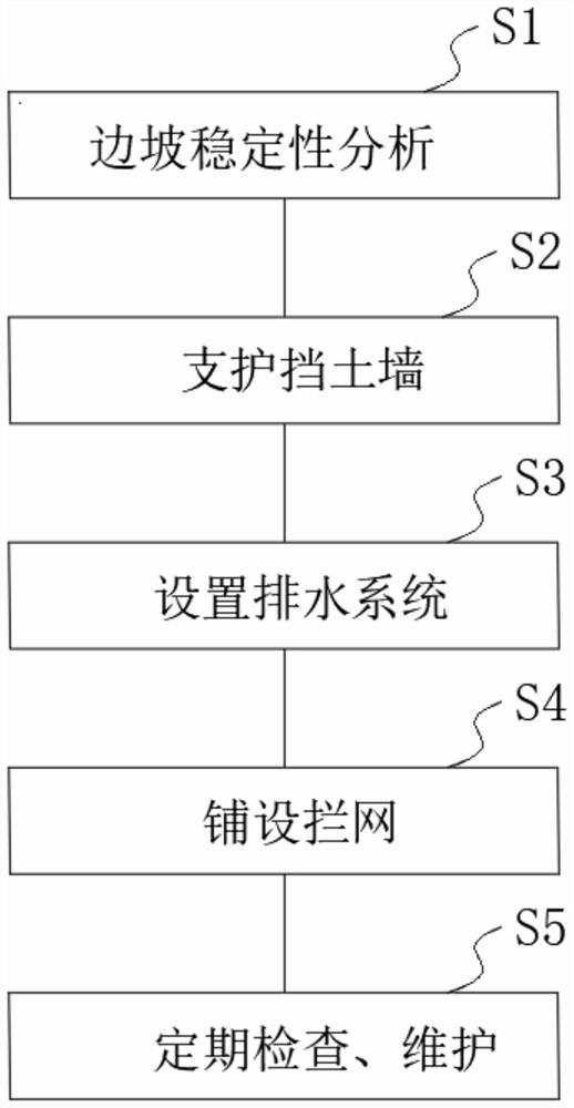 Ecological restoration method for mine slope