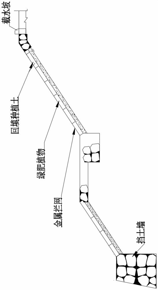 Ecological restoration method for mine slope