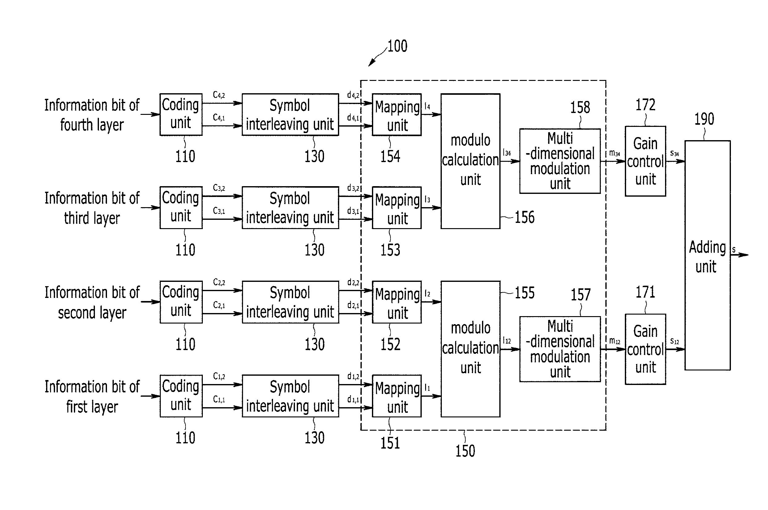 Layered transmission apparatus and method, reception apparatus, and reception method