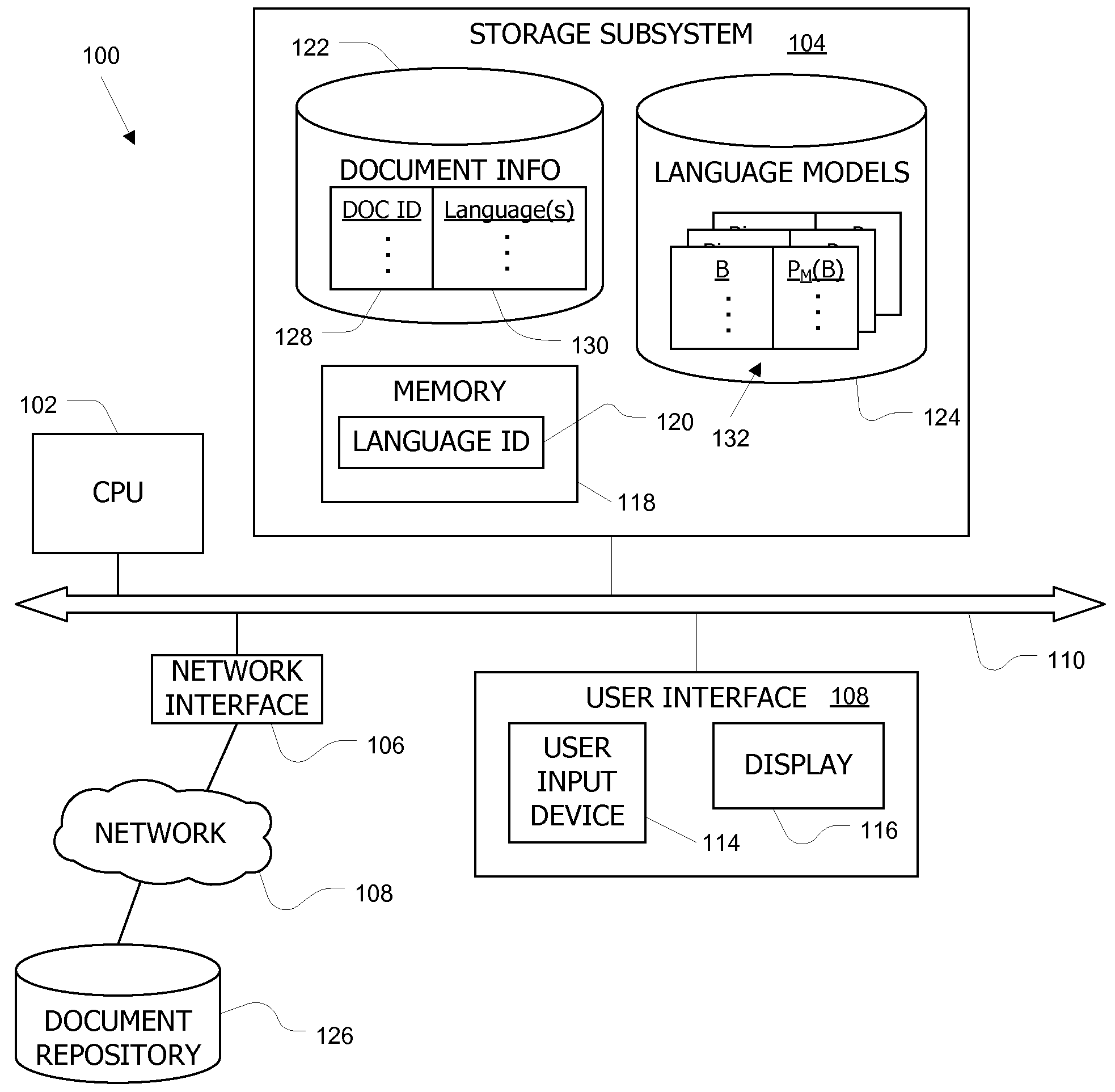 Language identification for documents containing multiple languages