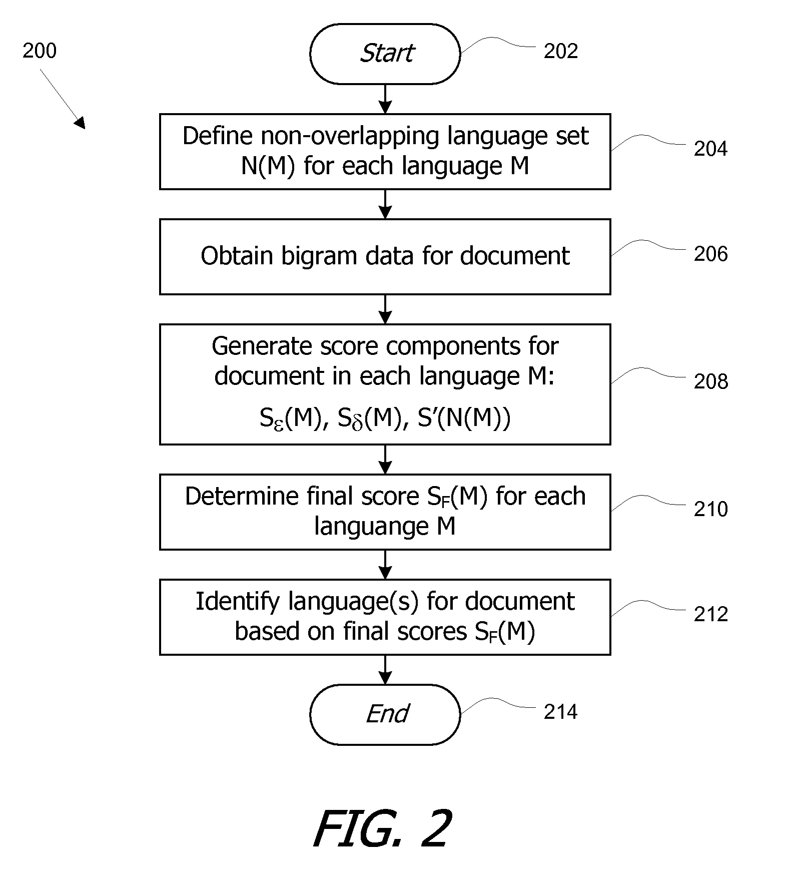 Language identification for documents containing multiple languages