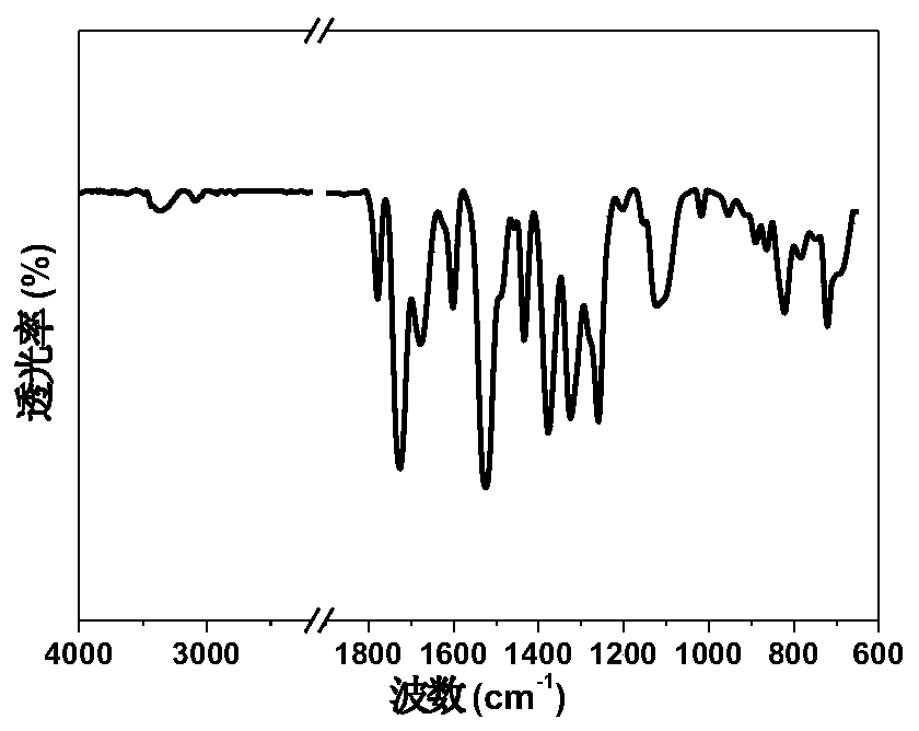 A kind of ultra-low expansion fluorine-containing polyimide film and its preparation method and application