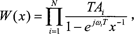 Active anti-resonance vibration isolating device based on digital controller