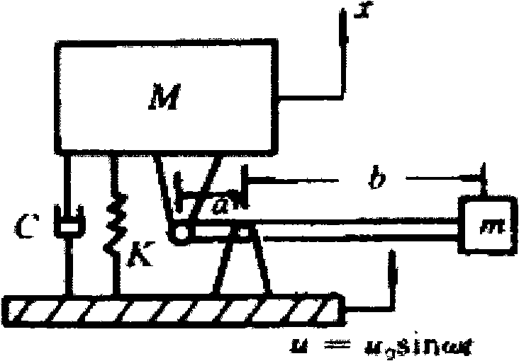 Active anti-resonance vibration isolating device based on digital controller