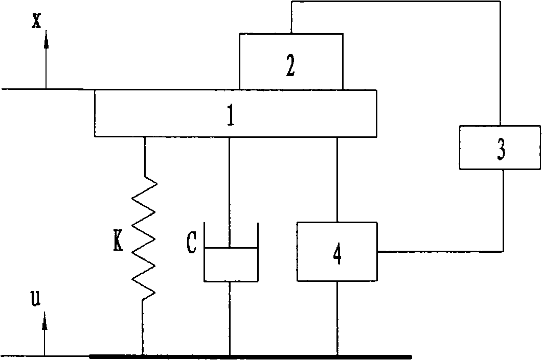 Active anti-resonance vibration isolating device based on digital controller