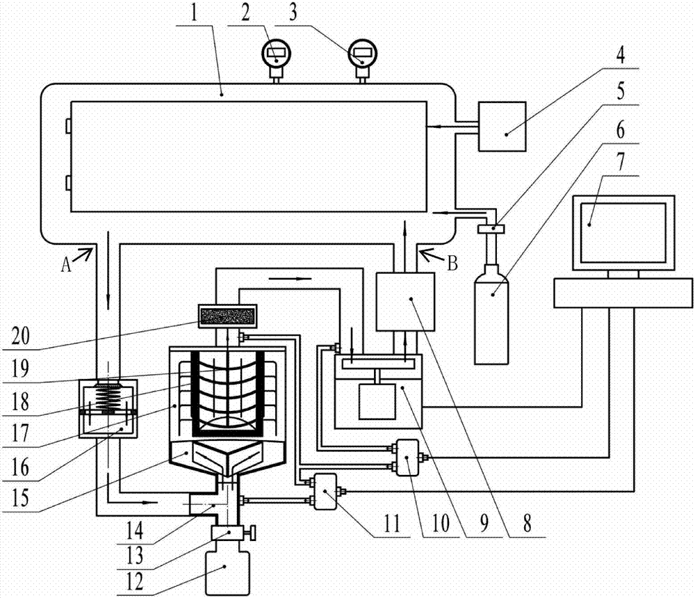 Method and device for impurity gas circulating purifying in low positive-pressure sealing forming room