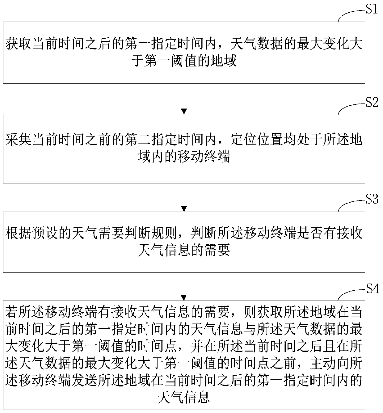 Method and device for providing weather information based on data analysis and computer equipment