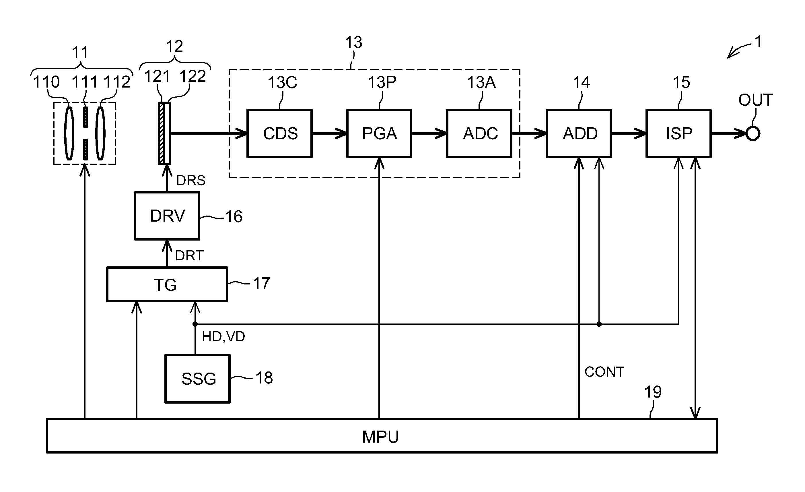 Digital pixel addition method and device for processing plurality of images