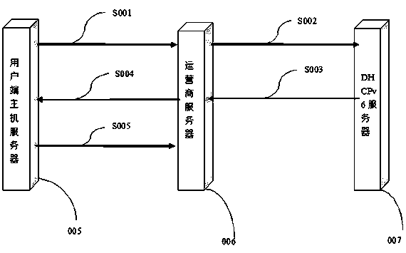 Method for configuring IPv6 address in operator