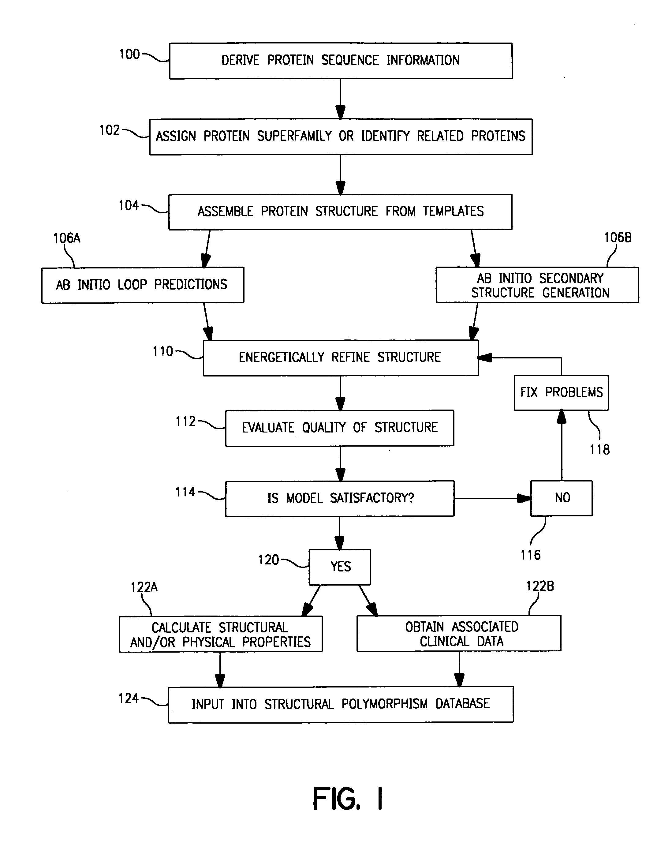 Use of computationally derived protein structures of genetic polymorphisms in pharmacogenomics and clinical applications