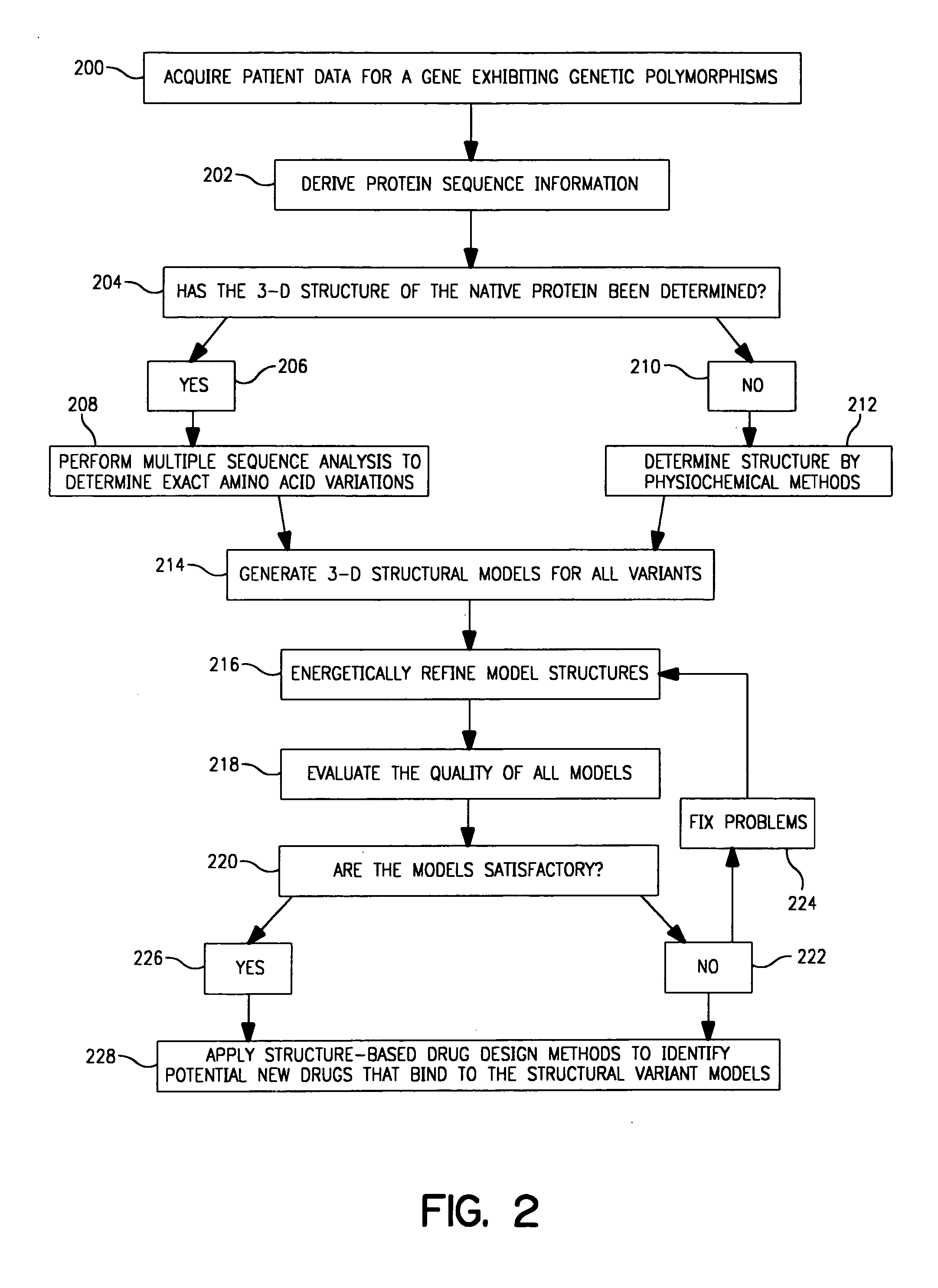 Use of computationally derived protein structures of genetic polymorphisms in pharmacogenomics and clinical applications