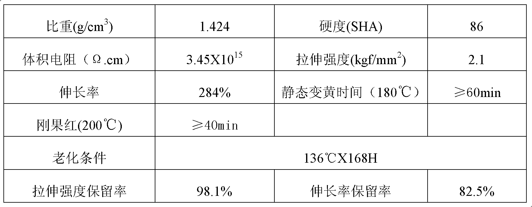 Environmentally-friendly PVC calcium zinc composite stabilizer