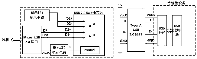 Device for monitoring real-time running state of equipment by utilizing USB interface and working method thereof