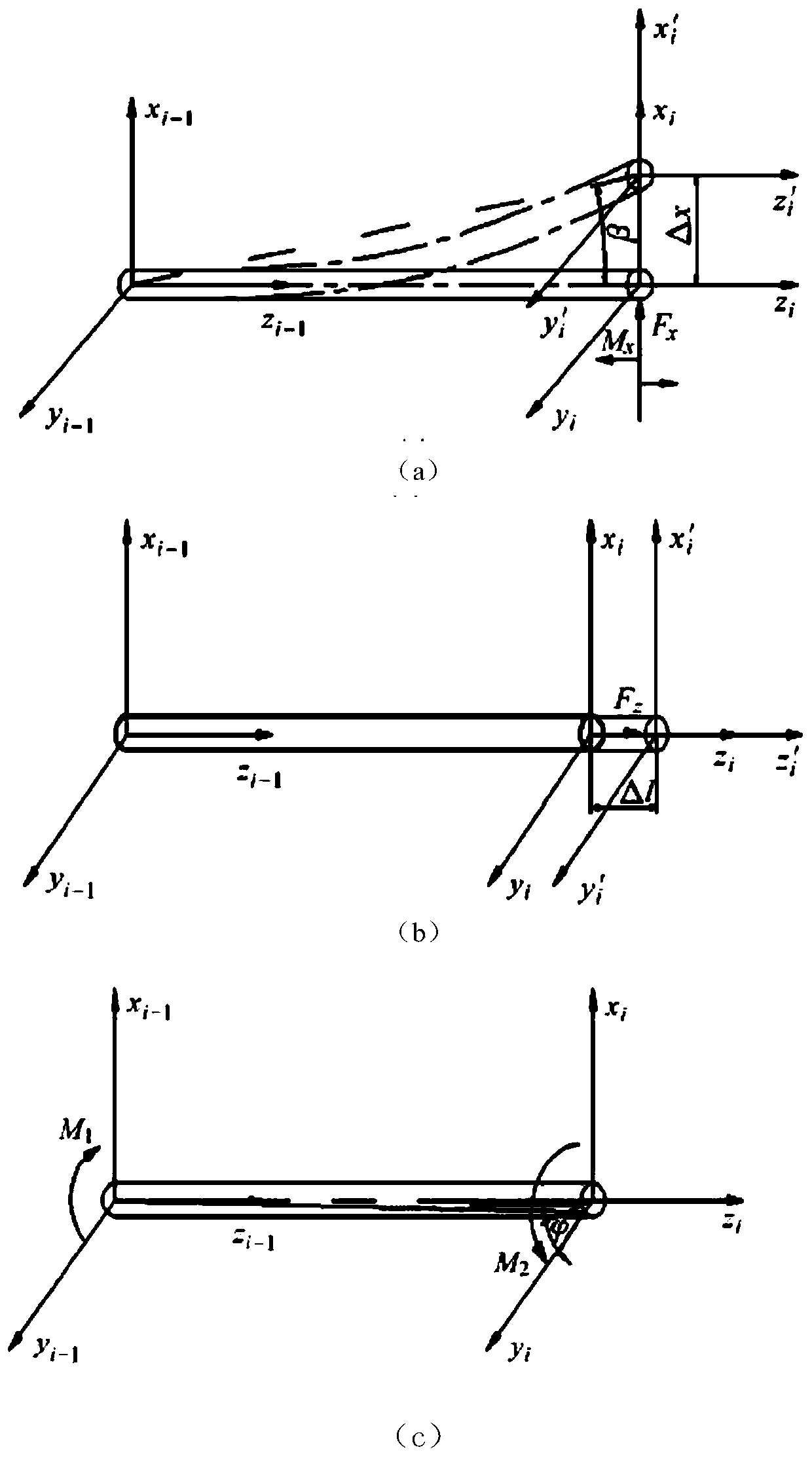 A Robot Accuracy Compensation Method Combining Pose Error Model and Stiffness Compensation