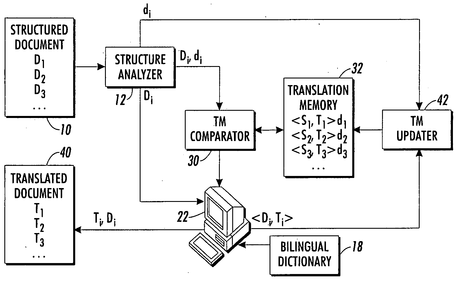 Retrieval method for translation memories containing highly structured documents