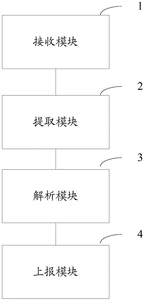 Method and device for processing measurement reports